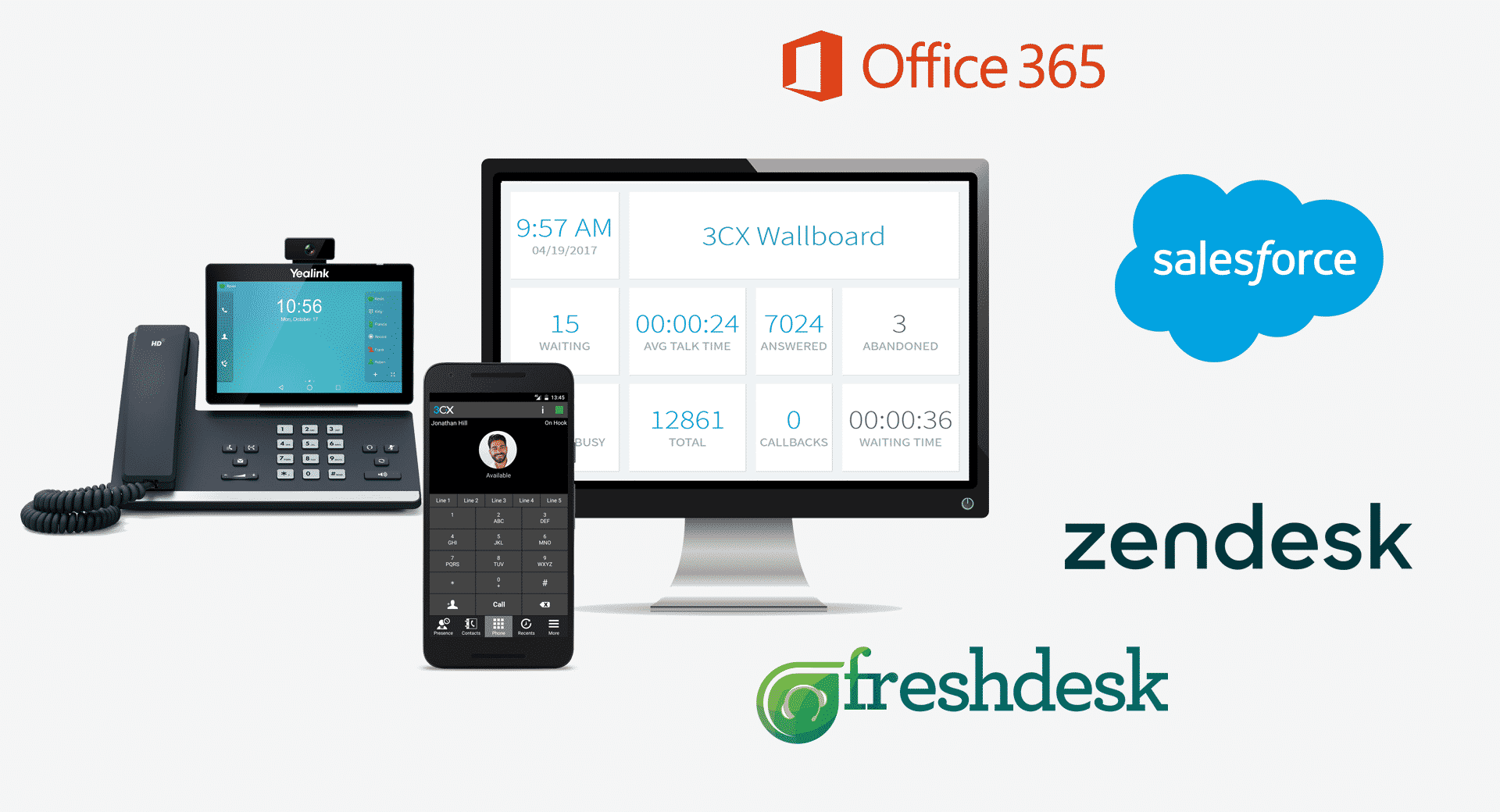 Unified Communications Solutions